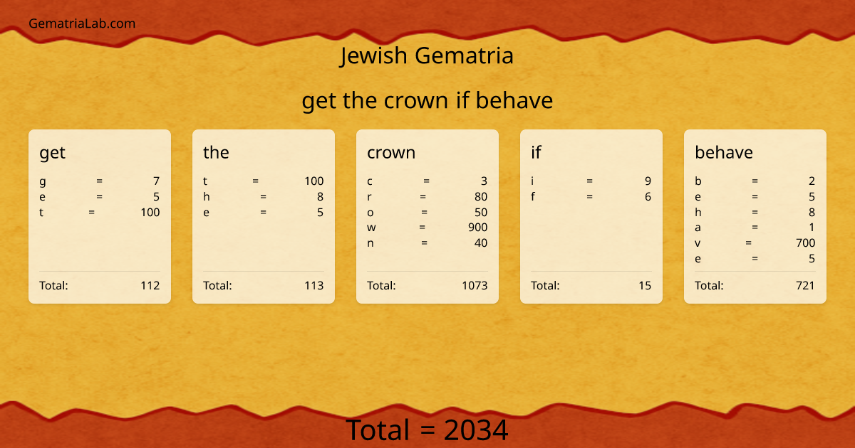 get the crown if behave in jewish Gematria